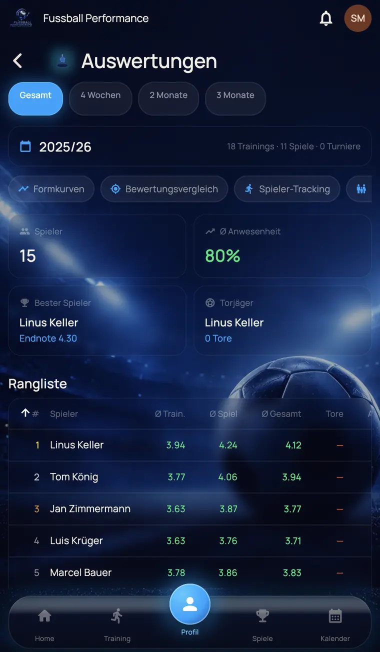 Reports with attendance rate, best player and a ranking by training and match rating