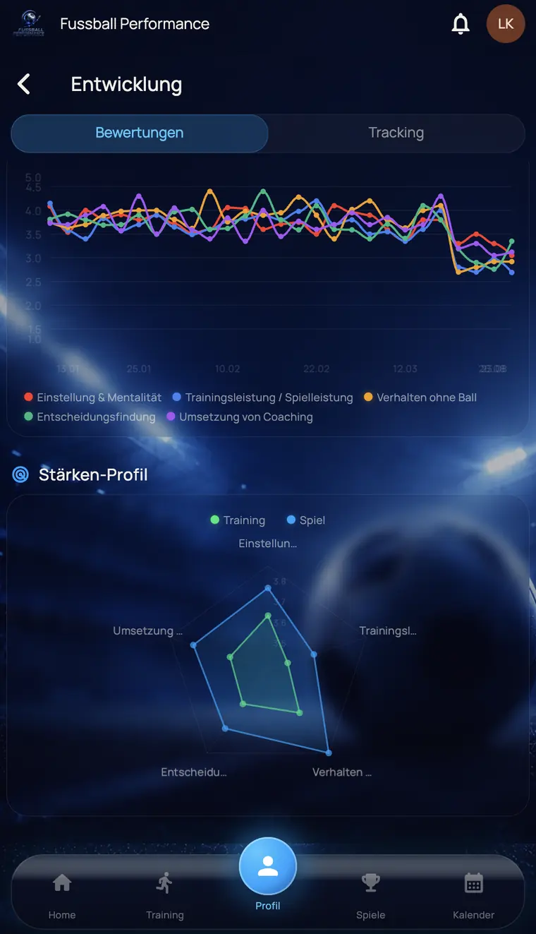 Development view of a player with rating history per criterion and strengths radar