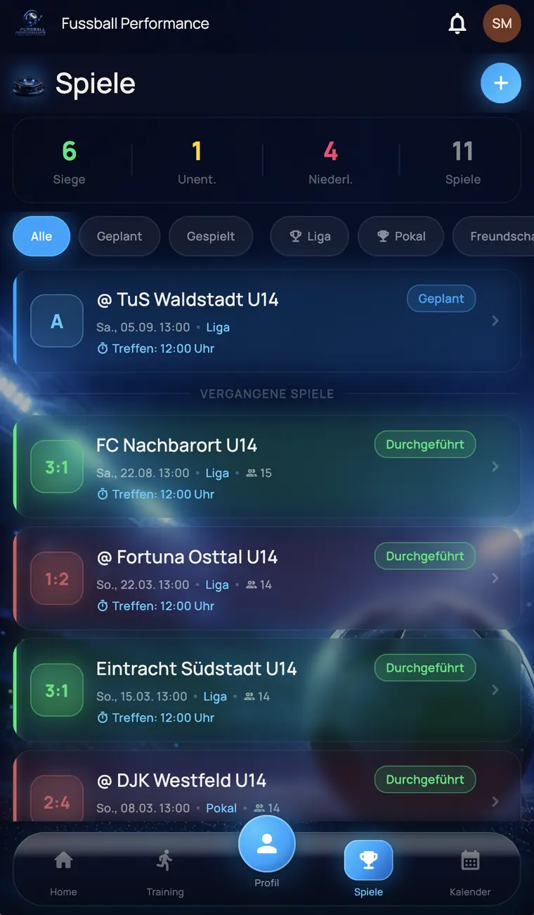 Match overview with record, the upcoming away match and past results